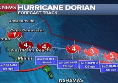 Hurricane Dorian And Its Impact To Sporting Events In Florida