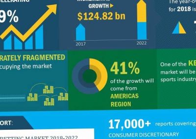 LSB Feature: How The US Sports Betting Market Stacks Up Against The World