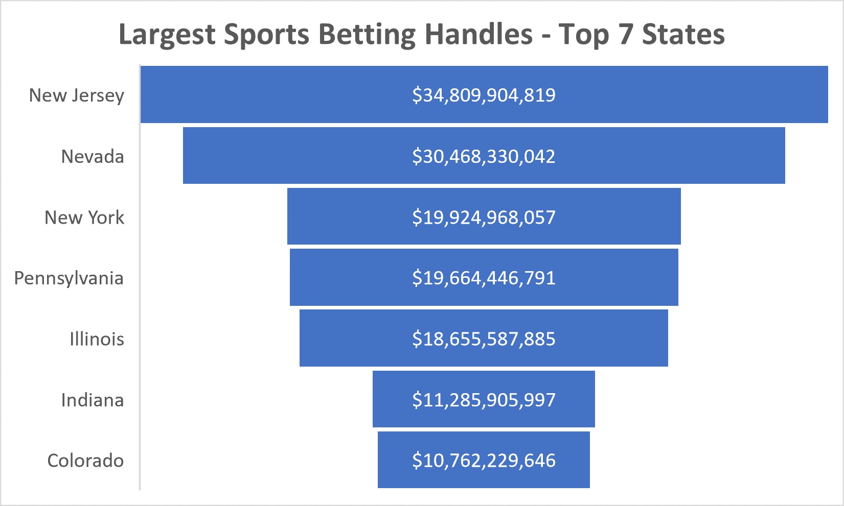 Sports Events With The Largest Betting Volume